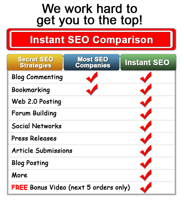 Instant SEO Comparrison